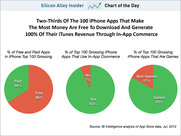 Top 100 Iphone Paid Aps Free