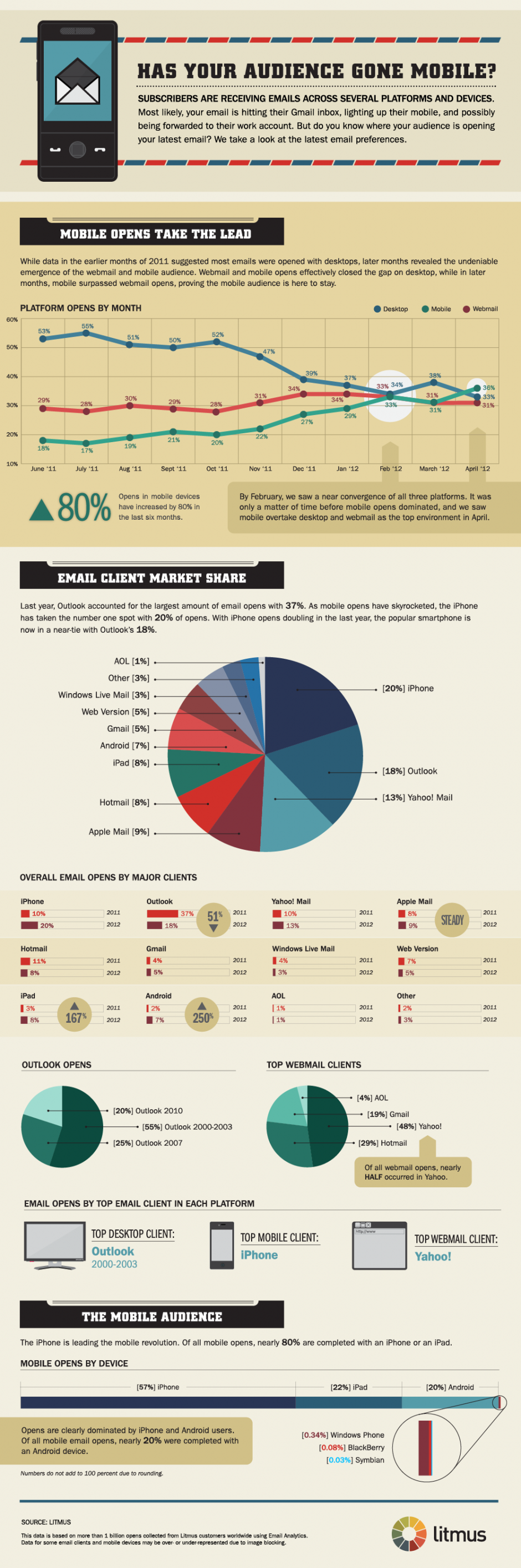 Email-client-market-share-june-2012-940x2830
