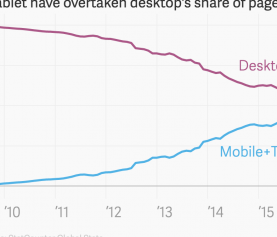 Mobile and tablet have overtaken desktops